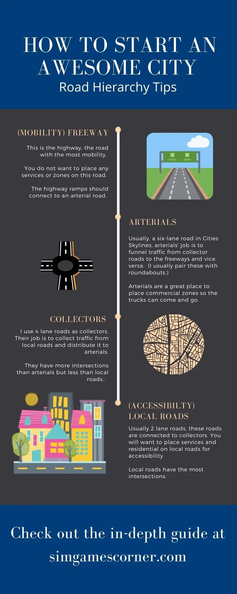 an infographic about road hierarchy