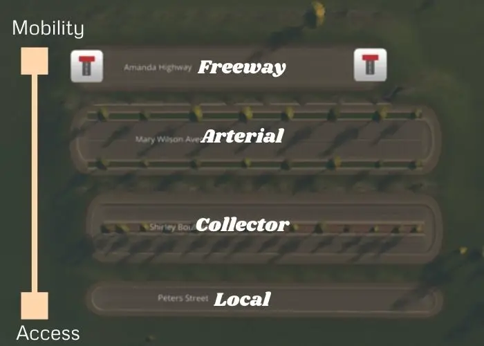 Cities Guide - Road hierarchy