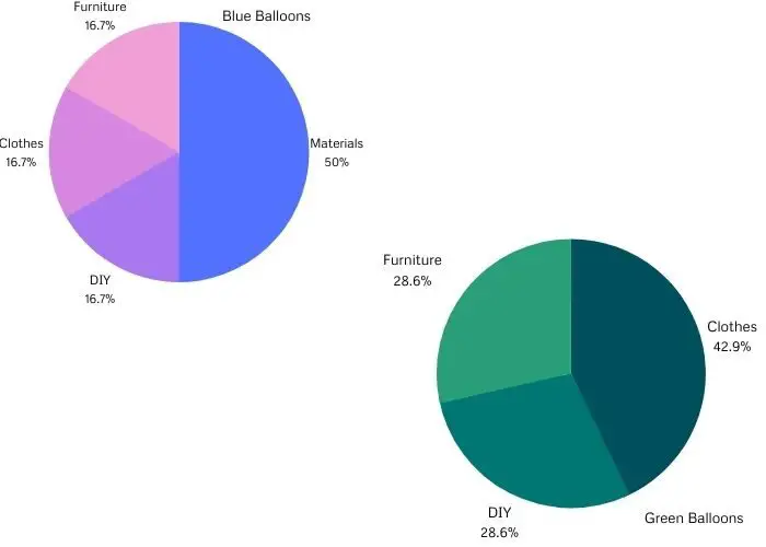 pie chart of balloons 1