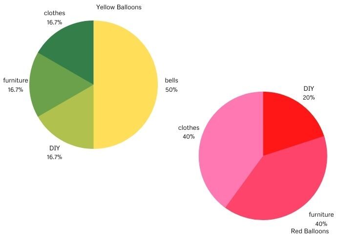 Animal Crossing New Horizons myths pie chart2